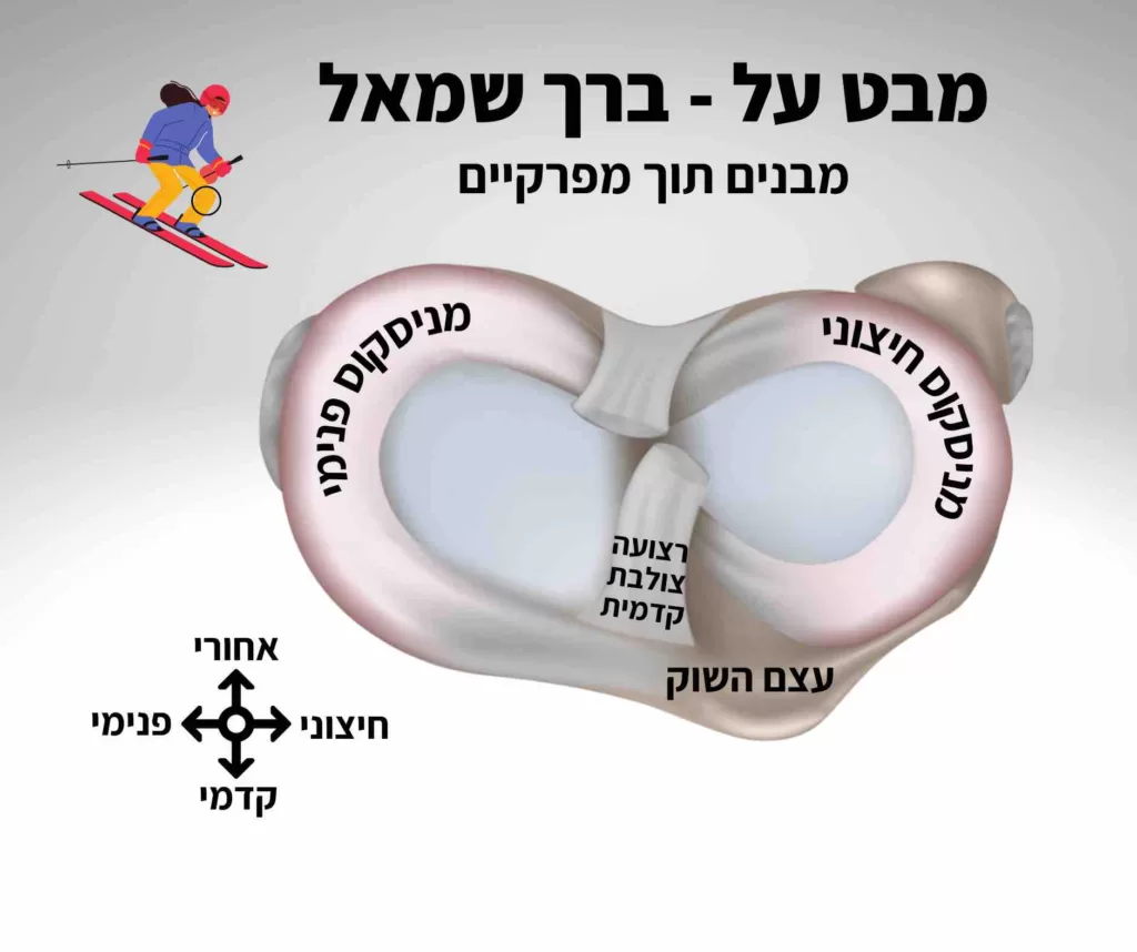 מבנים בברך